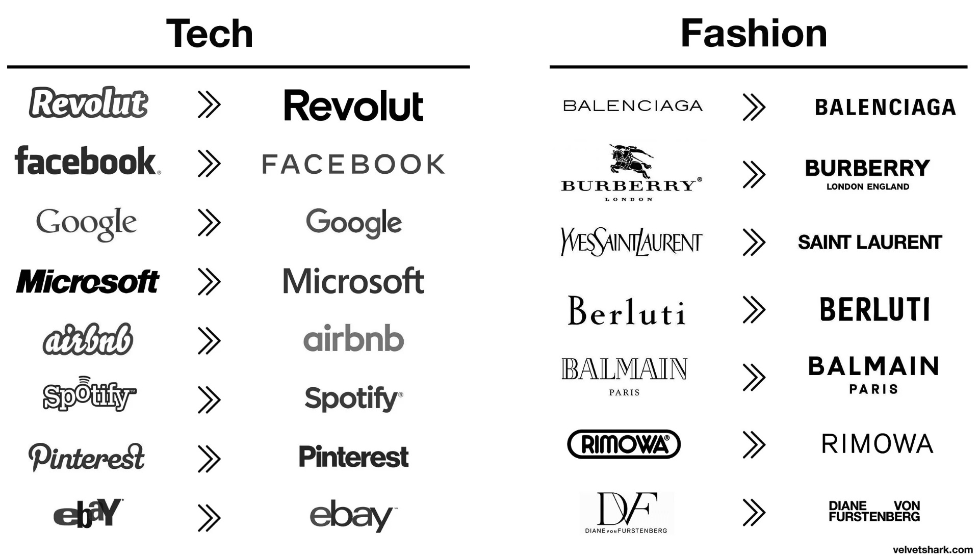 Tech y fashion convergiendo en la misma tipografía